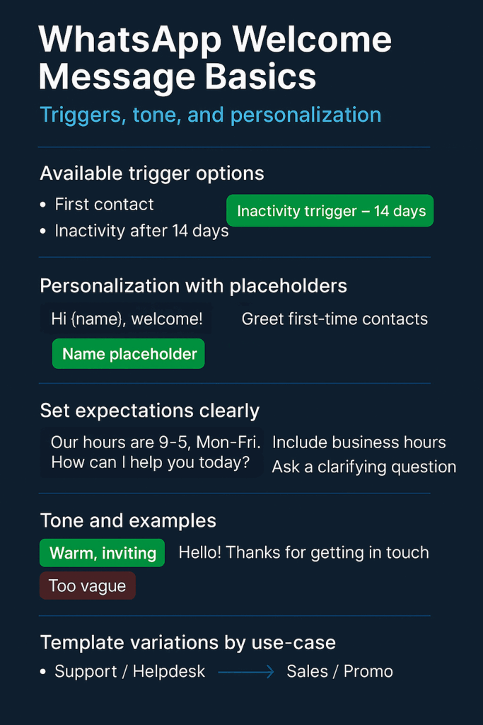 WhatsApp welcome message basics: triggers, personalization, hours, tone, and template variations.