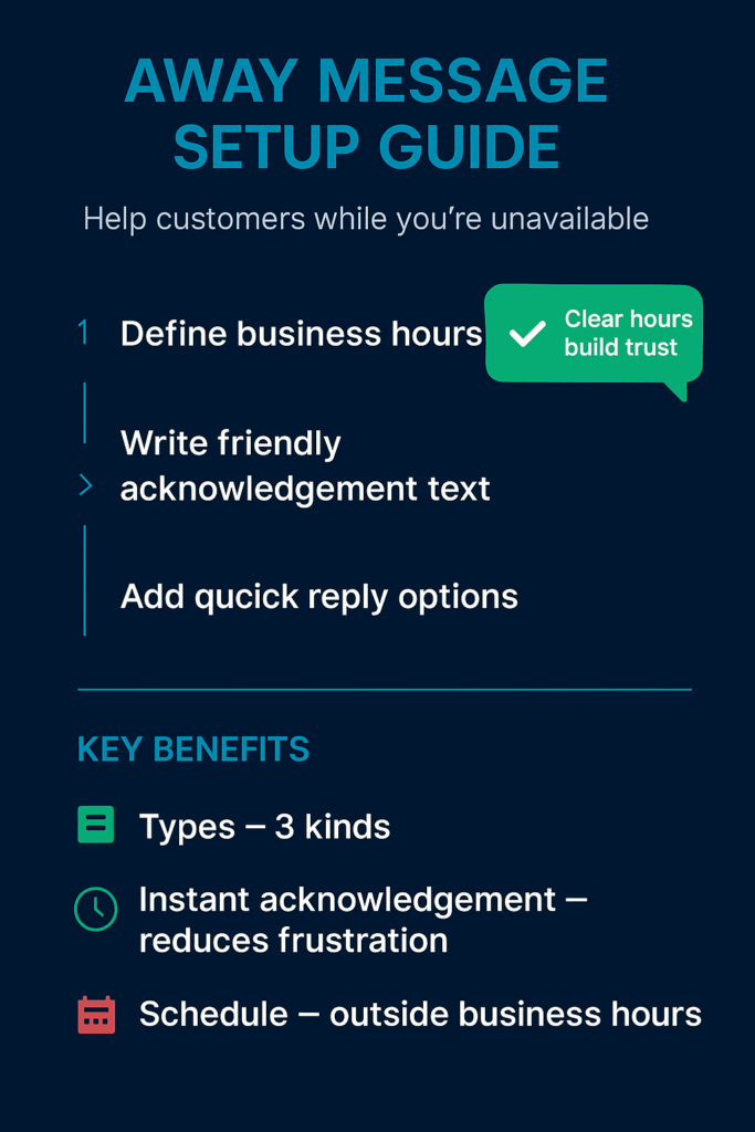 WhatsApp auto reply away message setup guide infographic showing steps, key benefits, and scheduling tips for businesses.
