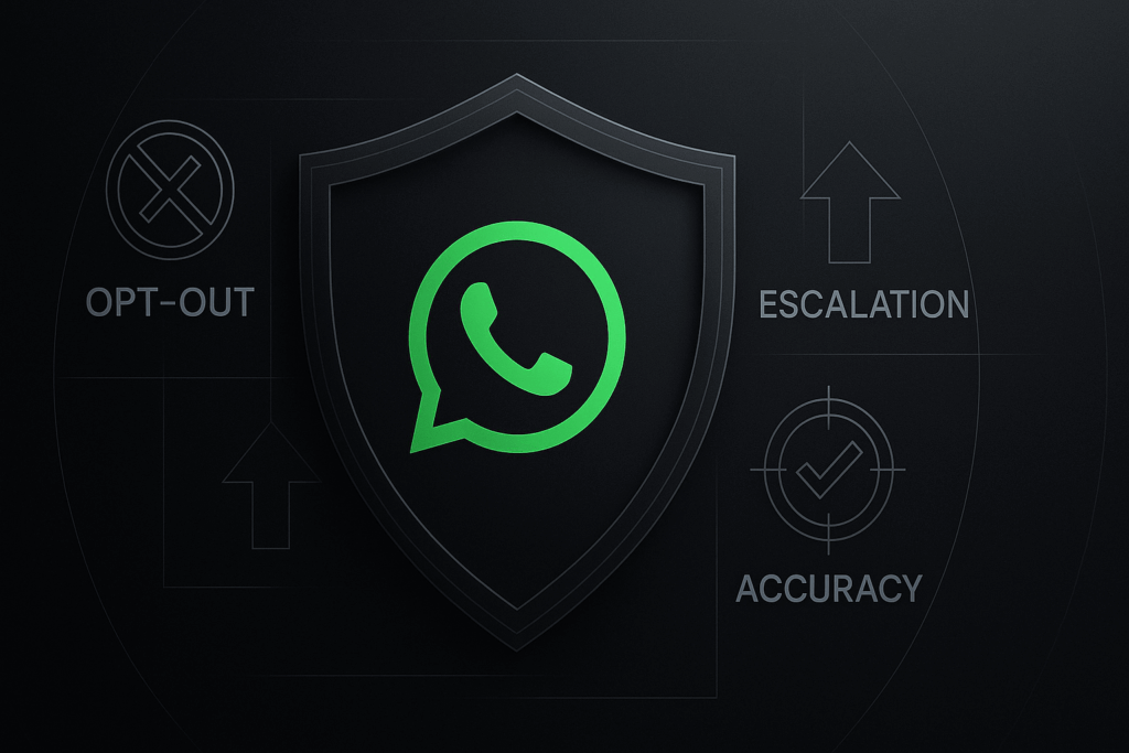 Keep Safeguards: Human Contact, Compliance, and Accuracy Safeguards: clear human contact, consent and policy compliance, monthly response reviews