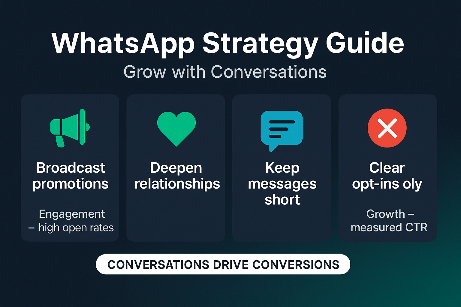 WhatsApp Strategy Guide Visual Strategy guide for startup WhatsApp marketing with broadcast and engagement tips