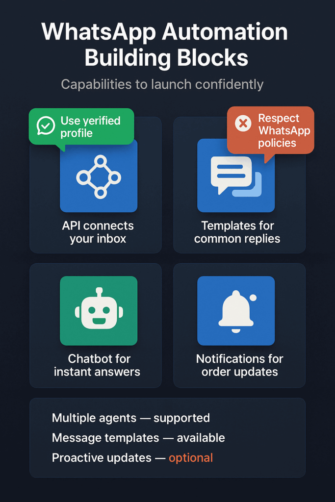 Success signals — infographic Infographic: KPIs—response time, repeat questions, team workload, customer satisfaction, and handoff rate